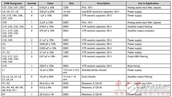 TI TAS5404－Q1 26W汽车四路D类放大器参考设计,第4张