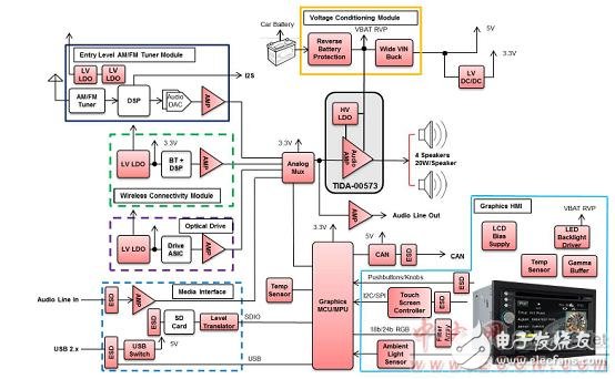 TI TAS5404－Q1 26W汽车四路D类放大器参考设计,第6张