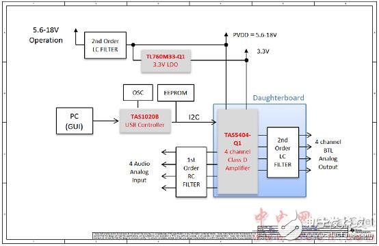 TI TAS5404－Q1 26W汽车四路D类放大器参考设计,第8张