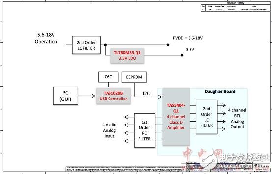 TI TAS5404－Q1 26W汽车四路D类放大器参考设计,第11张