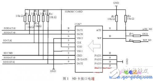 基于μCOS-II的SD卡文件系统的设计与实现,第2张 基于μCOS-II的SD卡文件系统的设计与实现,基于μC/OS-II的SD卡文件系统的设计与实现,第2张