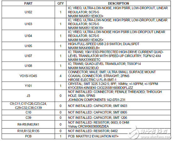 MAX77812四相大电流降压稳压器解析(优势、电路图、特性),第9张 MAX77812四相大电流降压稳压器解析(优势、电路图、特性),MAX77812四相大电流降压稳压器解析(优势、电路图、特性),第9张