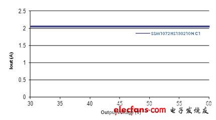 晶门科技推出新系列的智能高功率LED电源模块,第4张