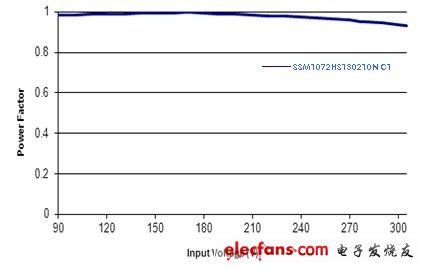 晶门科技推出新系列的智能高功率LED电源模块,第3张