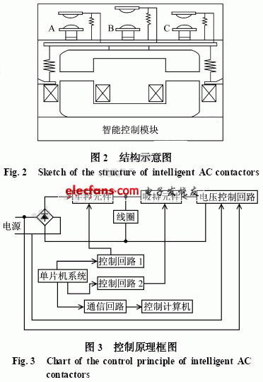 智能化交流接触器研究,第3张