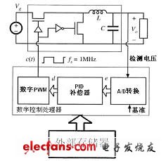 数字技术在开关电源控制中的应用和发展,第2张