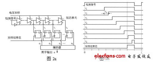 数字技术在开关电源控制中的应用和发展,第3张