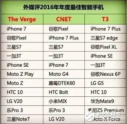 一加手机评论那么好，为什么用的人没有华为多？,第2张