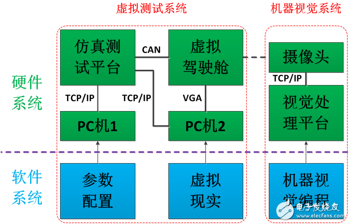 基于机器视觉的辅助驾驶系统设计与开发,图1 系统设计原理架构图,第2张