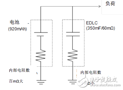 使用了电气双层电容器的电池负荷减轻方案,图3：评价电路图.png,第4张