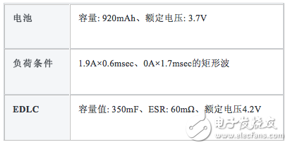 使用了电气双层电容器的电池负荷减轻方案,t1.png,第5张