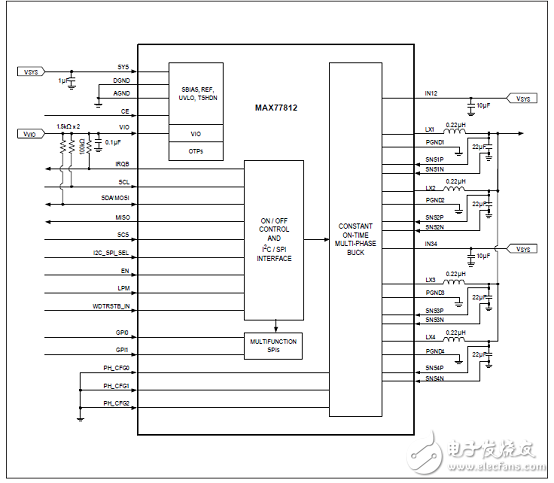 MAX77812四相大电流降压稳压器解析(优势、电路图、特性),第3张 MAX77812四相大电流降压稳压器解析(优势、电路图、特性),MAX77812四相大电流降压稳压器解析(优势、电路图、特性),第3张