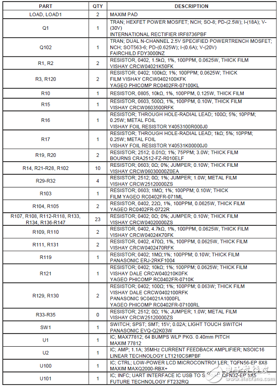 MAX77812四相大电流降压稳压器解析(优势、电路图、特性),第8张 MAX77812四相大电流降压稳压器解析(优势、电路图、特性),MAX77812四相大电流降压稳压器解析(优势、电路图、特性),第8张