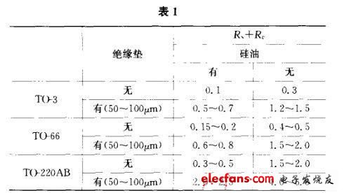 开关电源的热设计方法详解,第4张