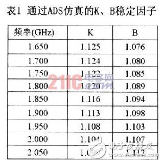 基于GSM的宽带低噪声放大器电路设计与实现,第3张 基于GSM的宽带低噪声放大器电路设计与实现,第3张