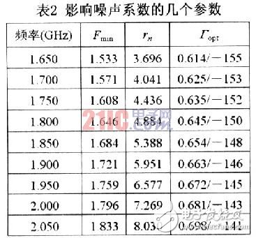 基于GSM的宽带低噪声放大器电路设计与实现,第6张 基于GSM的宽带低噪声放大器电路设计与实现,第6张