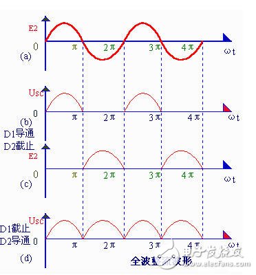介绍整流电路的类型以及相关原理,第5张