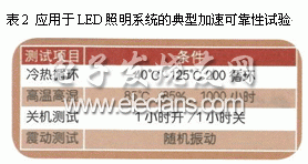 高亮度LED照明系统的热管理问题,第3张 高亮度LED照明系统的热管理问题,第3张