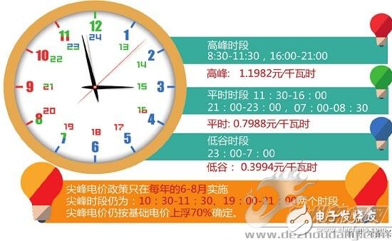 快充技术成熟吗?能量密度比功率密度更重要,第3张 快充技术成熟吗?能量密度比功率密度更重要,快充技术成熟吗?能量密度比功率密度更重要,第3张