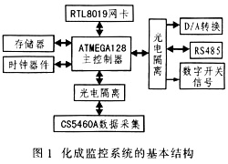 蓄电池监控系统的以太网接口设计,第2张 蓄电池监控系统的以太网接口设计,蓄电池监控系统基本结构,第2张