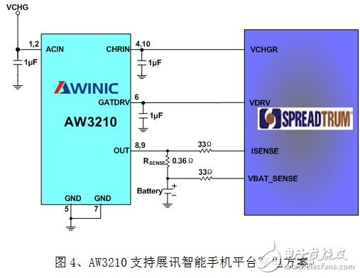 浅析智能手机“一小时充电”的充电保护方案,AW3210支持展讯智能手机平台1A充电的高性价比充电方案,第4张