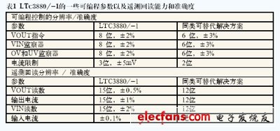 数字电源系统管理如何消除盲点,第3张