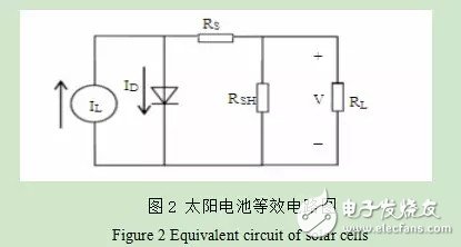 探析晶硅光伏电池漏电的原因,第2张