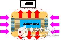 世界首创！与MLCC相同大小的基板嵌入式多层陶瓷电容器（ZRB系列）的商品化,第2张