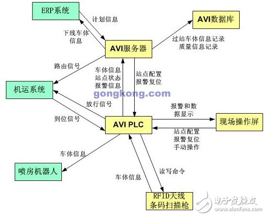 什么是AVI系统？给汽车制造业带来了哪些好处？,什么是AVI系统？给汽车制造业带来了哪些好处？,第2张