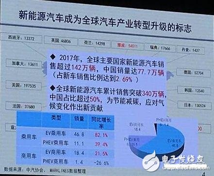 2018年新能源汽车的五大核心点,2018年新能源汽车的五大核心点,第2张