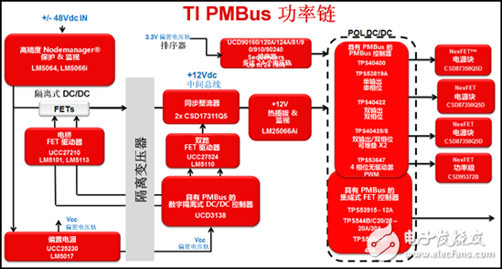 为您的应用选择合适的 PMBus 解决方案,第2张 为您的应用选择合适的 PMBus 解决方案,为你的应用选择合适的PMBus负载点 (POL) 解决方案,第2张