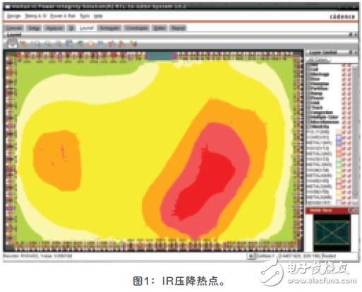 如何将电源完整性分析与签核的速度提高10倍?,第2张 如何将电源完整性分析与签核的速度提高10倍?,第2张