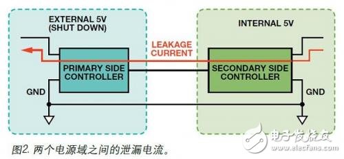 在非隔离应用中将数字隔离器用作电平转换器,第3张 在非隔离应用中将数字隔离器用作电平转换器,两个电源域之间的泄漏电流,第3张
