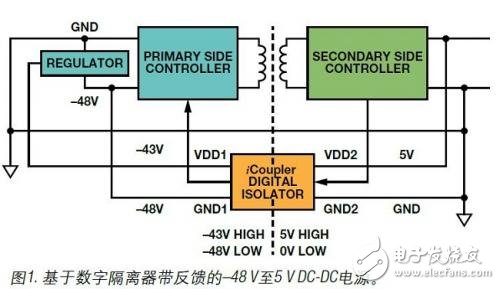 在非隔离应用中将数字隔离器用作电平转换器,第2张 在非隔离应用中将数字隔离器用作电平转换器,图1 基于数字隔离器带反馈的-48V至5vDC-DC电源,第2张