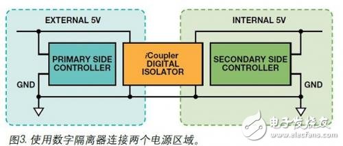 在非隔离应用中将数字隔离器用作电平转换器,第4张 在非隔离应用中将数字隔离器用作电平转换器,使用数字隔离器连接两个电源区域,第4张