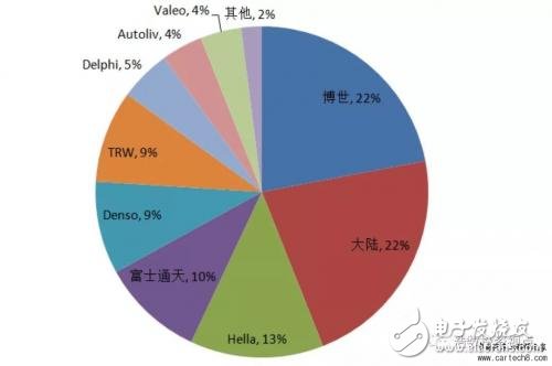 无人驾驶知识普及：毫米波雷达在无人驾驶领域有哪些应用？,无人驾驶知识普及：毫米波雷达在无人驾驶领域有哪些应用？,第2张