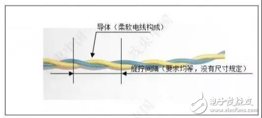 汽车线束设计的双绞线工作机理,第2张 汽车线束设计的双绞线工作机理,汽车线束设计的双绞线工作机理,第2张