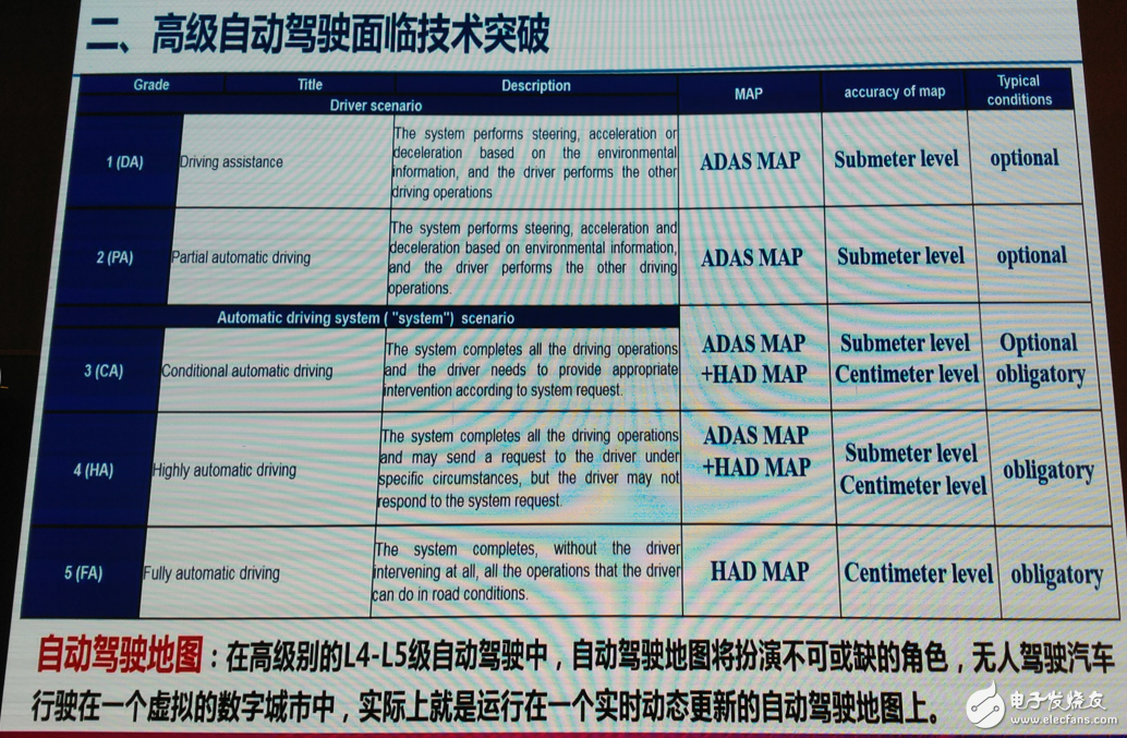 新能源汽车的大数据与自动驾驶的行业解读,第8张