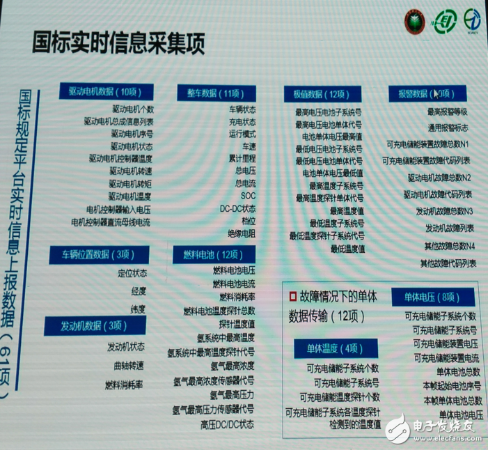 新能源汽车的大数据与自动驾驶的行业解读,第12张