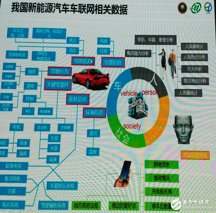 新能源汽车的大数据与自动驾驶的行业解读,第13张