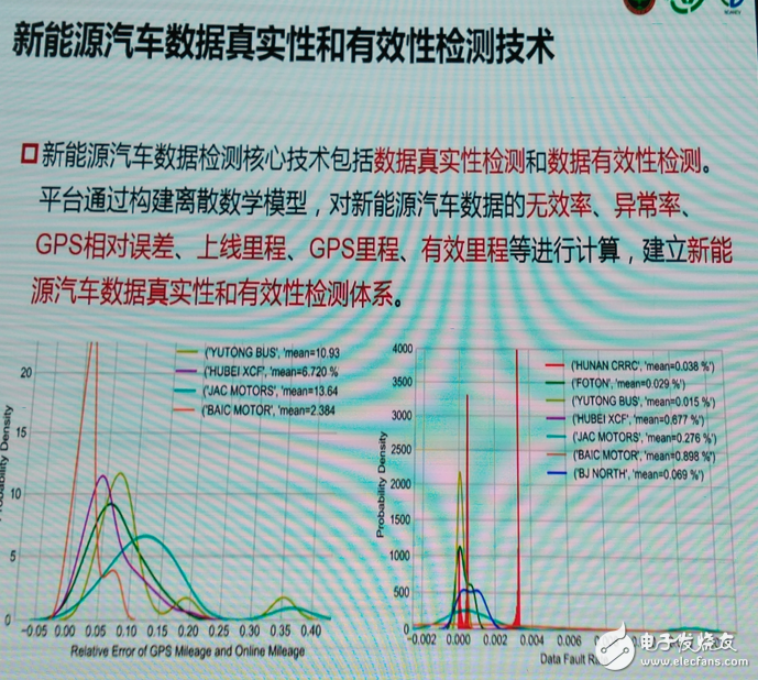 新能源汽车的大数据与自动驾驶的行业解读,第14张