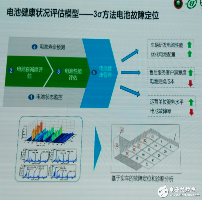 新能源汽车的大数据与自动驾驶的行业解读,第16张