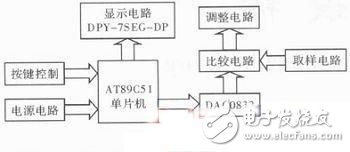 基于AT89C51智能型稳压电源的设计,第2张 基于AT89C51智能型稳压电源的设计,基于AT89C51智能型稳压电源的设计,第2张
