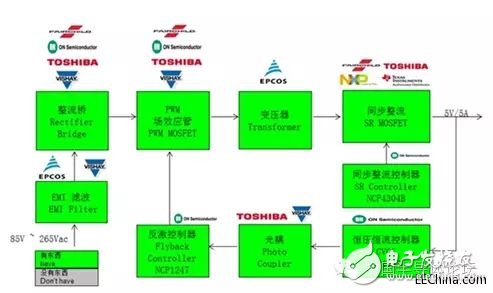 快充技术及几种解决方法,快充,第2张