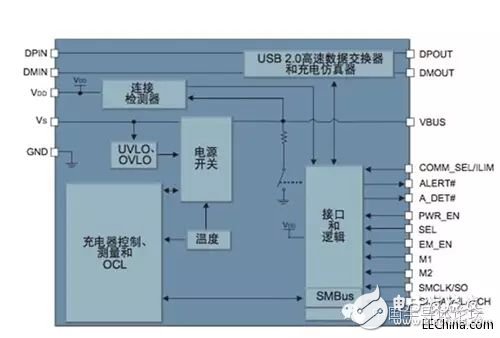 快充技术及几种解决方法,快充,第5张