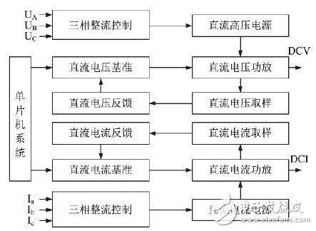 浅谈交直流仪表现场标准源设计,浅谈交直流仪表现场标准源设计,第2张