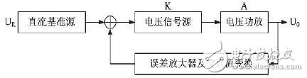 浅谈交直流仪表现场标准源设计,浅谈交直流仪表现场标准源设计,第3张