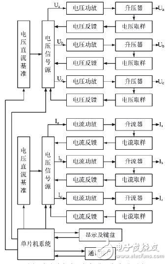 浅谈交直流仪表现场标准源设计,浅谈交直流仪表现场标准源设计,第4张