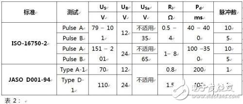 汽车应用选择电力线极性保护二极管的特性分析, 如何选择汽车电力线极性保护二极管？,第6张