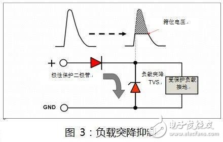 汽车应用选择电力线极性保护二极管的特性分析, 如何选择汽车电力线极性保护二极管？,第5张